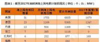 2018年歐洲海上風電行業(yè)分析 全球海上風電引領者