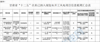 29個風(fēng)電項目未開工！甘肅省公布“十二五”以來風(fēng)電、光伏發(fā)電項目梳理情況