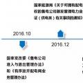 基于綜合能源協(xié)同下的增量配電網(wǎng)解決方案策略