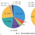 國家電網(wǎng)權(quán)威研究報告：未來20年，光伏、風電總裝機將是現(xiàn)在的10倍！