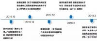 基于綜合能源協(xié)同下的增量配電網(wǎng)解決方案策略