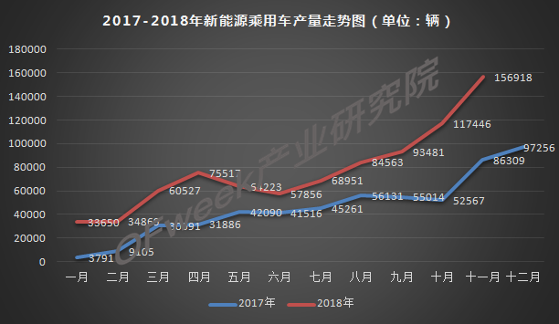 今年車市負(fù)增長(zhǎng)已成定局，新能源是帶動(dòng)增長(zhǎng)主力軍