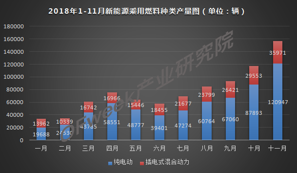 今年車市負(fù)增長(zhǎng)已成定局，新能源是帶動(dòng)增長(zhǎng)主力軍