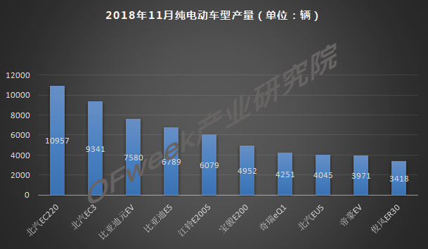 今年車市負(fù)增長(zhǎng)已成定局，新能源是帶動(dòng)增長(zhǎng)主力軍