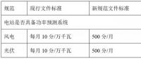 西北電網(wǎng)即將實(shí)施的新版“兩個(gè)細(xì)則”將對(duì)風(fēng)電、光伏產(chǎn)生多大影響？如何破局？