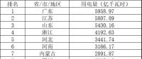 山東結(jié)束2019年跨省電力用戶(hù)綁定 即將啟動(dòng)省內(nèi)電力市場(chǎng)交易