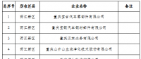 279家！重慶公示2019年一季度及年度電力直接交易試點(diǎn)擬準(zhǔn)入新增企業(yè)名單