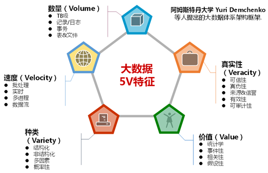 你不能不知道的14個大數(shù)據(jù)專業(yè)詞匯