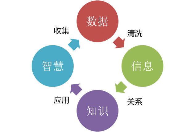 云計(jì)算,大數(shù)據(jù),人工智能