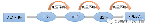 云計(jì)算,大數(shù)據(jù),人工智能