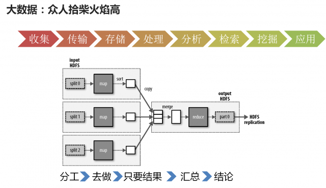 云計(jì)算,大數(shù)據(jù),人工智能