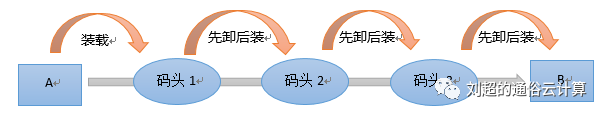 云計(jì)算,大數(shù)據(jù),人工智能