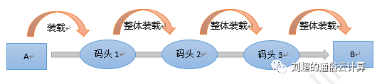 云計(jì)算,大數(shù)據(jù),人工智能