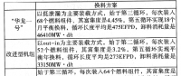 機(jī)組核燃料經(jīng)濟(jì)性分析