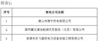 冀北公示24家售電公司（北京推送15家、業(yè)務范圍變更6家）