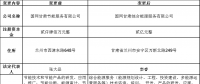 甘肅電力交易中心日前發(fā)布了《關(guān)于公示售電公司注冊信息變更的公告》