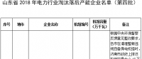 24臺發(fā)電機組！山東省2018年電力行業(yè)淘汰落后產(chǎn)能企業(yè)名單（第四批）公示