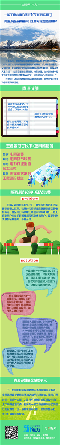 圖說｜一般工商業(yè)電價(jià)降低10%如何實(shí)現(xiàn) 青海不折不扣把降價(jià)紅利傳導(dǎo)給終端用戶