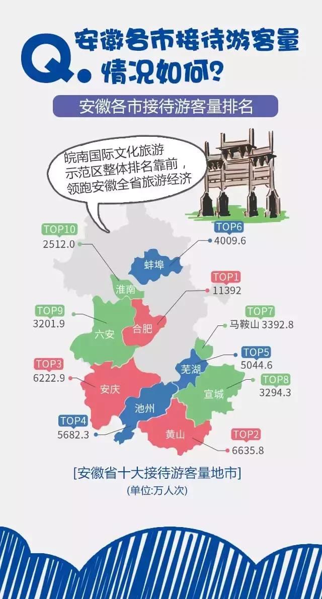 2018安徽旅游市場(chǎng)大數(shù)據(jù)報(bào)告，新鮮出爐！