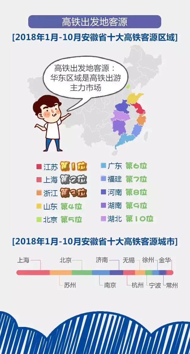 2018安徽旅游市場(chǎng)大數(shù)據(jù)報(bào)告，新鮮出爐！