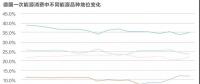 能源轉(zhuǎn)型進(jìn)程中過渡能源的選擇