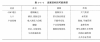 《綜合能源環(huán)境規(guī)劃及案例 》——綜合能源環(huán)境規(guī)劃方法（二）