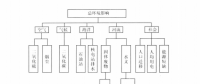 《綜合能源環(huán)境規(guī)劃及案例 》——多因素評價，我國四個可替代的能源供應(yīng)方案多因素評價案例（一）