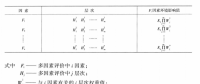 《綜合能源環(huán)境規(guī)劃及案例 》——多因素評價，我國四個可替代的能源供應(yīng)方案多因素評價案例（二）