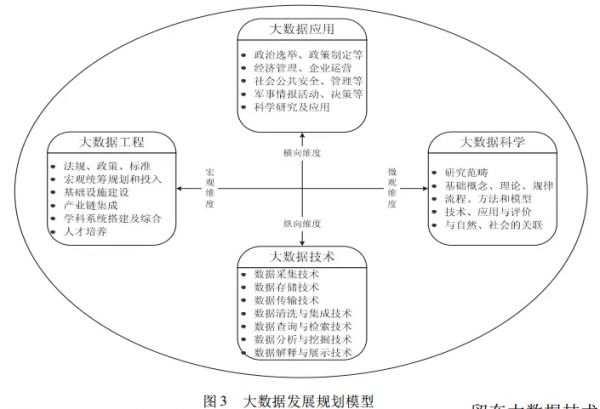 大數(shù)據(jù)學(xué)習(xí)：帶你從多個維度來分析大數(shù)據(jù)發(fā)展趨勢