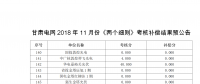 11月甘肅電網(wǎng)“兩個細則”考核補償結(jié)果預(yù)公告(光伏)