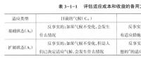 《綜合能源環(huán)境規(guī)劃及案例 》——氣候變化的減緩與適應(yīng)（三）