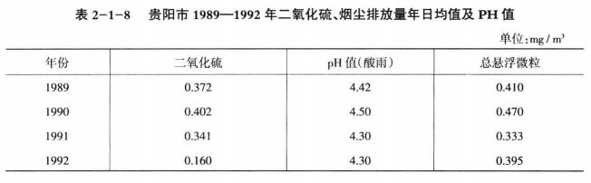 《綜合能源環(huán)境規(guī)劃及案例 》——案例研究，貴陽(yáng)市能源需求預(yù)測(cè)及能源規(guī)劃與優(yōu)化（三）