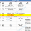 能源局、華電、大唐、龍?jiān)?...2018年重磅風(fēng)電人事變動(dòng)一覽