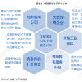 電力體制改革｜2018年中國售電公司業(yè)務(wù)模式對(duì)比分析