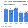 圖文｜2018年中國(guó)電能替代發(fā)展現(xiàn)狀與2019年前景預(yù)測(cè)