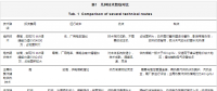 350MW超臨界熱電聯(lián)產(chǎn)機(jī)組靈活性改造分析