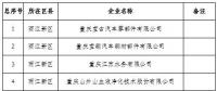 電力用戶280家！重慶2019年一季度及年度電力直接交易試點(diǎn)準(zhǔn)入新增企業(yè)名單