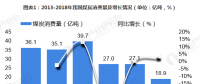 圖文｜2018年中國電能替代發(fā)展現(xiàn)狀與2019年前景預(yù)測