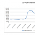 “鈷奶奶已不是你奶奶 鋰大爺也不再是你大爺” 曾經火熱的鋰鈷今年竟跌成這樣