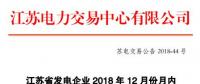 江蘇電力交易中心日前發(fā)布了《江蘇發(fā)電企業(yè)2018年12月份月內(nèi)合同電量轉(zhuǎn)讓及發(fā)電權(quán)交易公告》