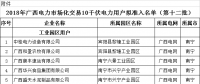 廣西壯族自治區(qū)工信委日前發(fā)布了《關(guān)于擬列入2018年廣西電力市場化交易10千伏電力用戶準(zhǔn)入名單(第十二批)的公示》