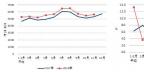 中電聯(lián)：2018年1-11月全國全社會(huì)用電量62199億度 同比增長8.5%