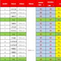 首份風電“競價”公示結(jié)果引發(fā)的思考和啟示