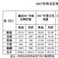 西北光伏市場(chǎng)分析： 七大經(jīng)驗(yàn)、四大問題、五大原因、破解棄光三大舉措