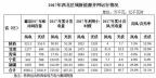 西北光伏市場分析： 七大經(jīng)驗、四大問題、五大原因、破解棄光三大舉措