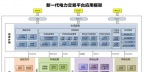 北京電力交易中心啟動建設(shè)新一代電力交易平臺