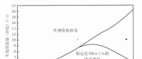 《綜合能源環(huán)境規(guī)劃及案例 》——案例研究，中國受氣候影響分析及對策（一）