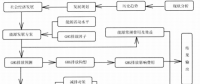 《綜合能源環(huán)境規(guī)劃及案例 》——案例研究，中國受氣候影響分析及對(duì)策（三）