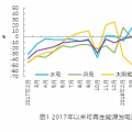 2018年1-11月水電完成投資額增長(zhǎng)較快 可再生能源發(fā)電投資增速由正轉(zhuǎn)負(fù)