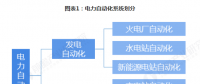 2019年電力自動化行業(yè)發(fā)展現(xiàn)狀及前景分析 看好配電自動化發(fā)展前景